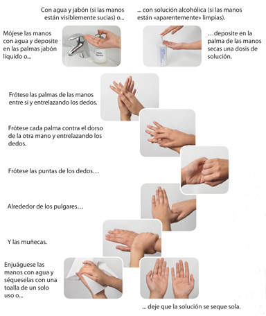 ¿Cómo realizar la higiene de manos?